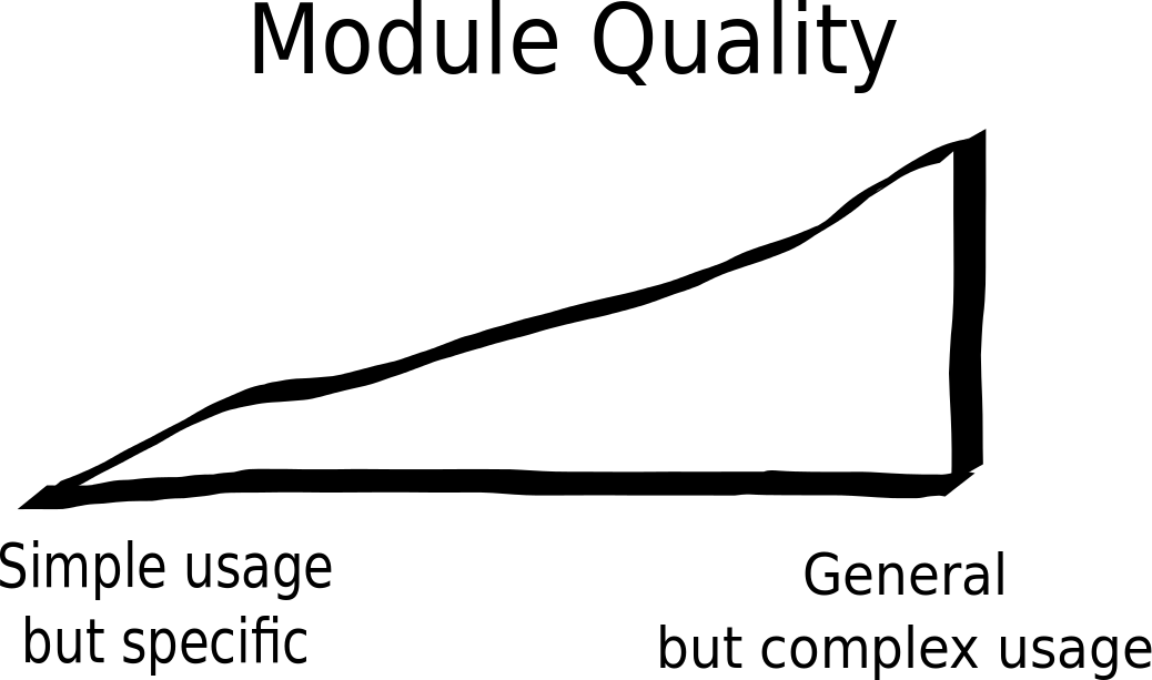 QualityOfConfigManagementModules